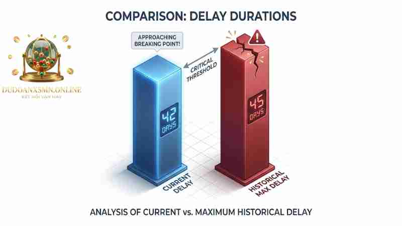 Bảng so sánh ngày gan hiện tại và ngày gan cực đại lịch sử.
