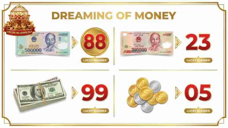 Bảng tra cứu các con số may mắn liên quan đến tiền và vàng.