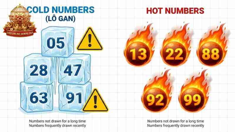Danh sách các con lô gan lâu ngày chưa về cần cân nhắc kỹ trước khi đánh.