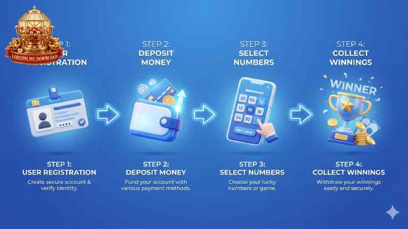 Giao diện nhập số và xác nhận vé cược trên điện thoại.