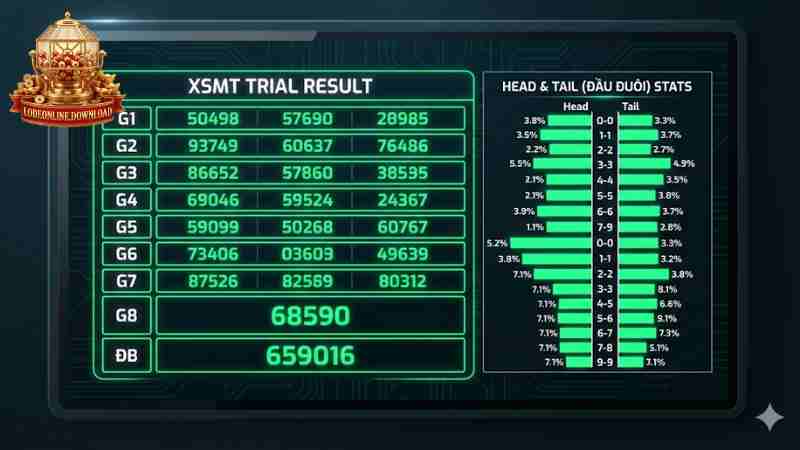 Kết quả quay thử giả lập giúp anh em có thêm dữ liệu để soi cầu.